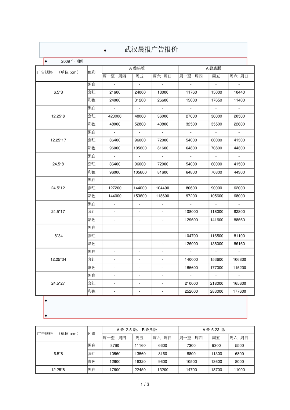 武汉晨报广告报价_第1页