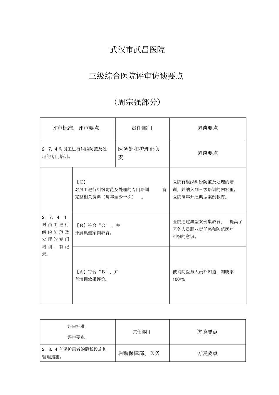 武汉武昌医院三甲评审访谈要点部分教学文案_第1页