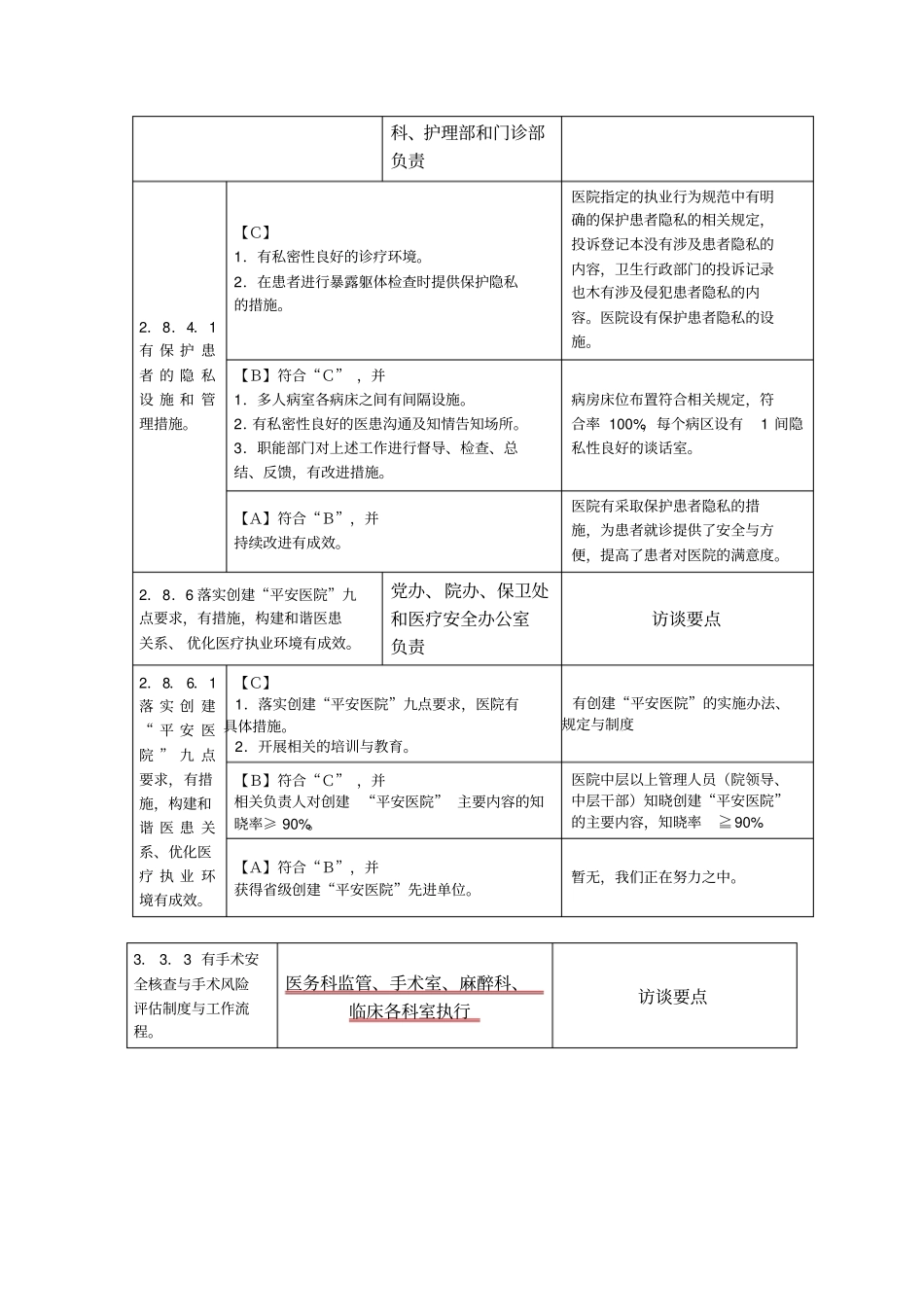 武汉武昌医院三甲评审访谈要点部分教学文案_第2页