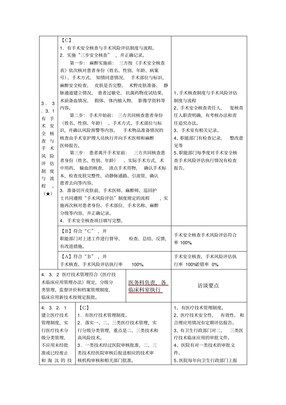 武汉武昌医院三甲评审访谈要点部分教学文案_第3页