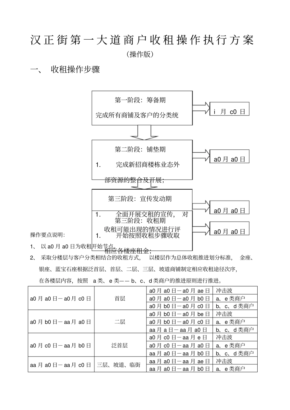 武汉汉正街第一大道商户收租操作执行方案_第1页