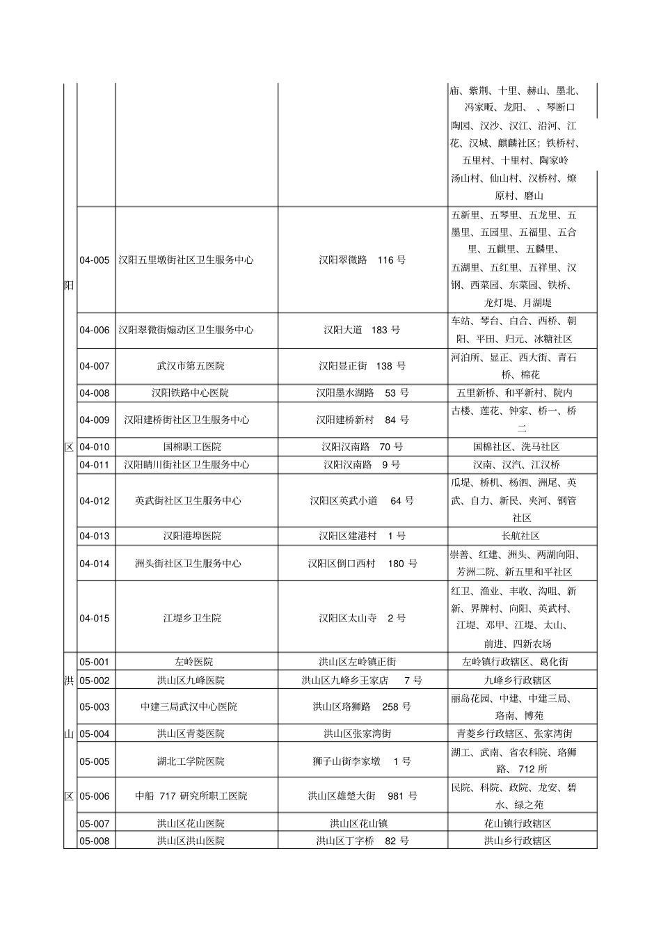 武汉社会医疗保险定点医院_第3页