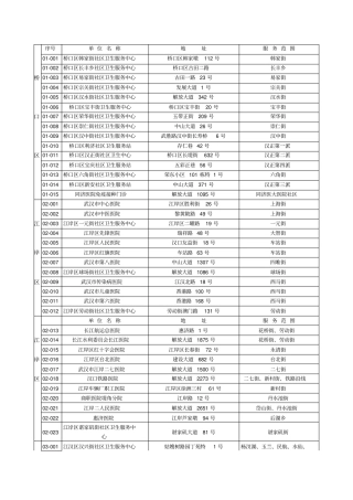 武汉社会医疗保险定点医院