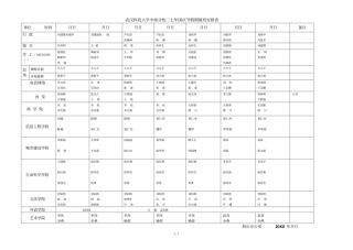 武汉科技大学中南分校二00七年国庆节假期值班安排表