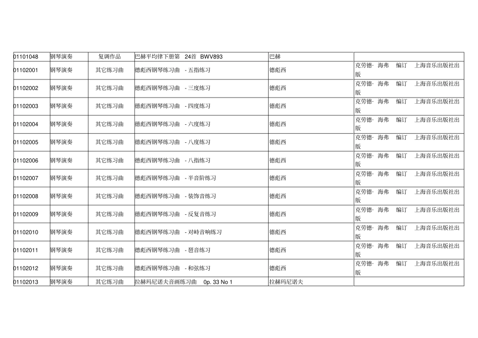 武汉音乐学院2014年普通本科招生钢琴演奏、钢琴演奏与编导_第3页