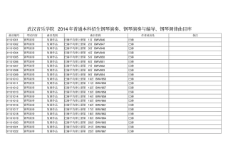 武汉音乐学院2014年普通本科招生钢琴演奏、钢琴演奏与编导