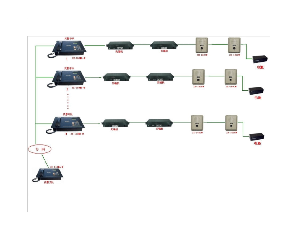武警哨位监督、对讲、广播系统教学内容_第2页
