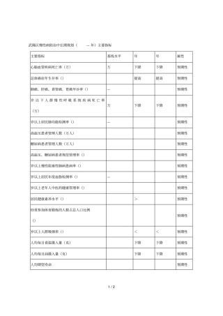 武隆区慢性病防治中长期规划—2025年主要指标