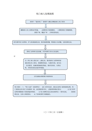 死亡病人处理流程
