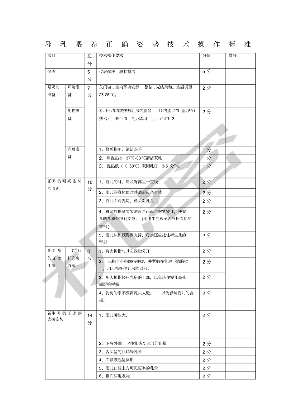 母乳喂养正确姿势技术操作标准_第1页