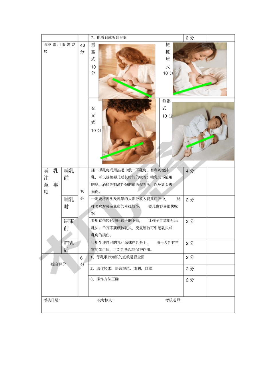 母乳喂养正确姿势技术操作标准_第2页