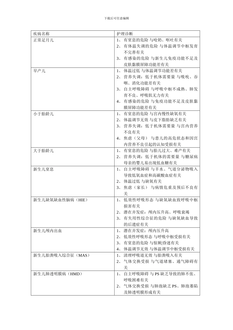儿科护理诊断_第1页