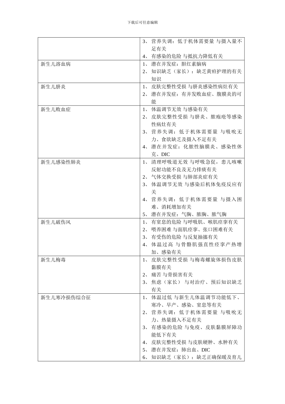 儿科护理诊断_第2页