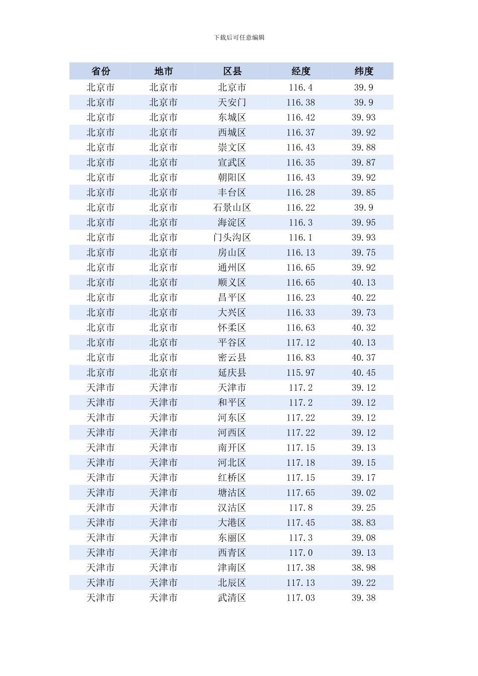 全国日照经纬度表_第1页
