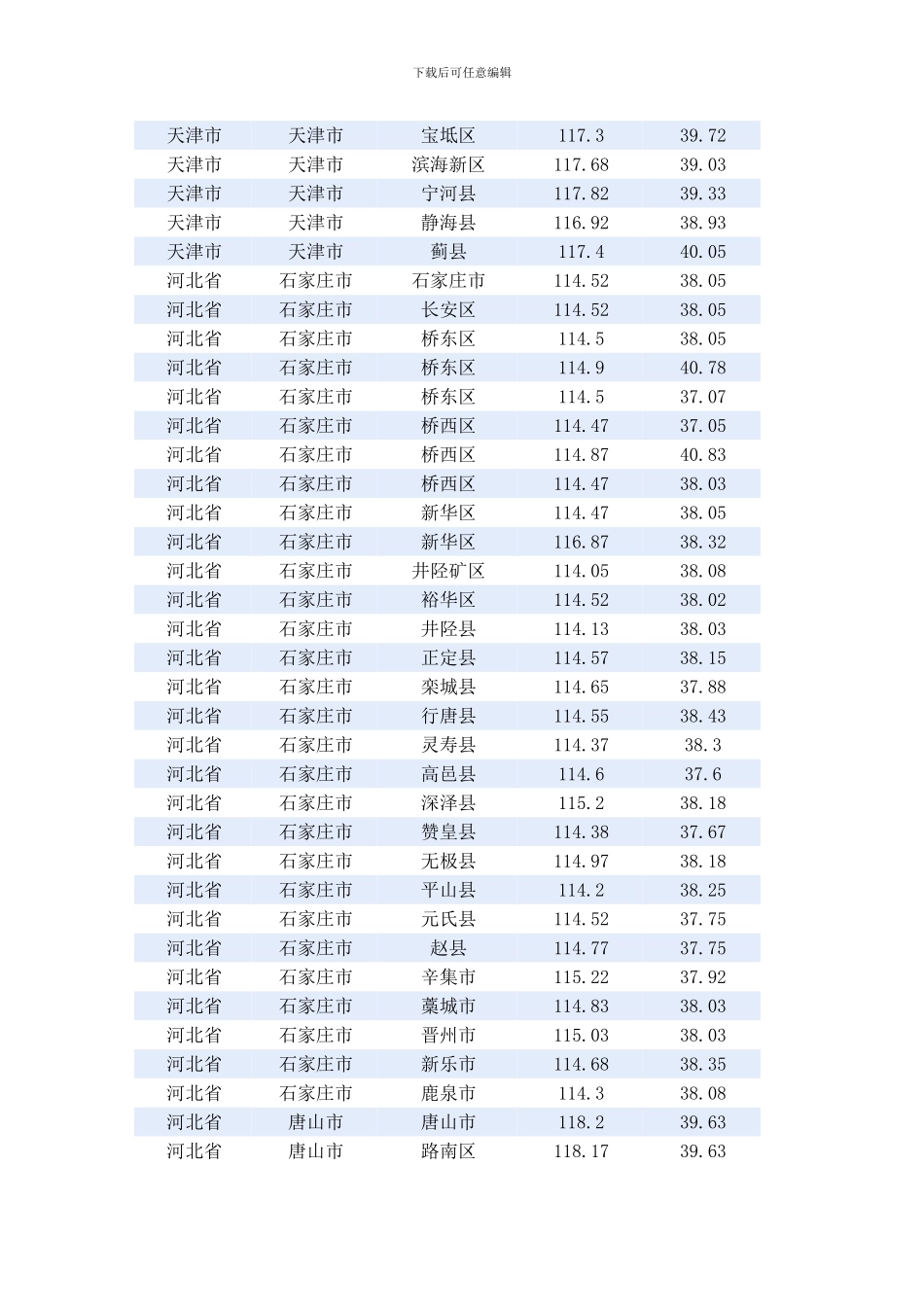 全国日照经纬度表_第2页