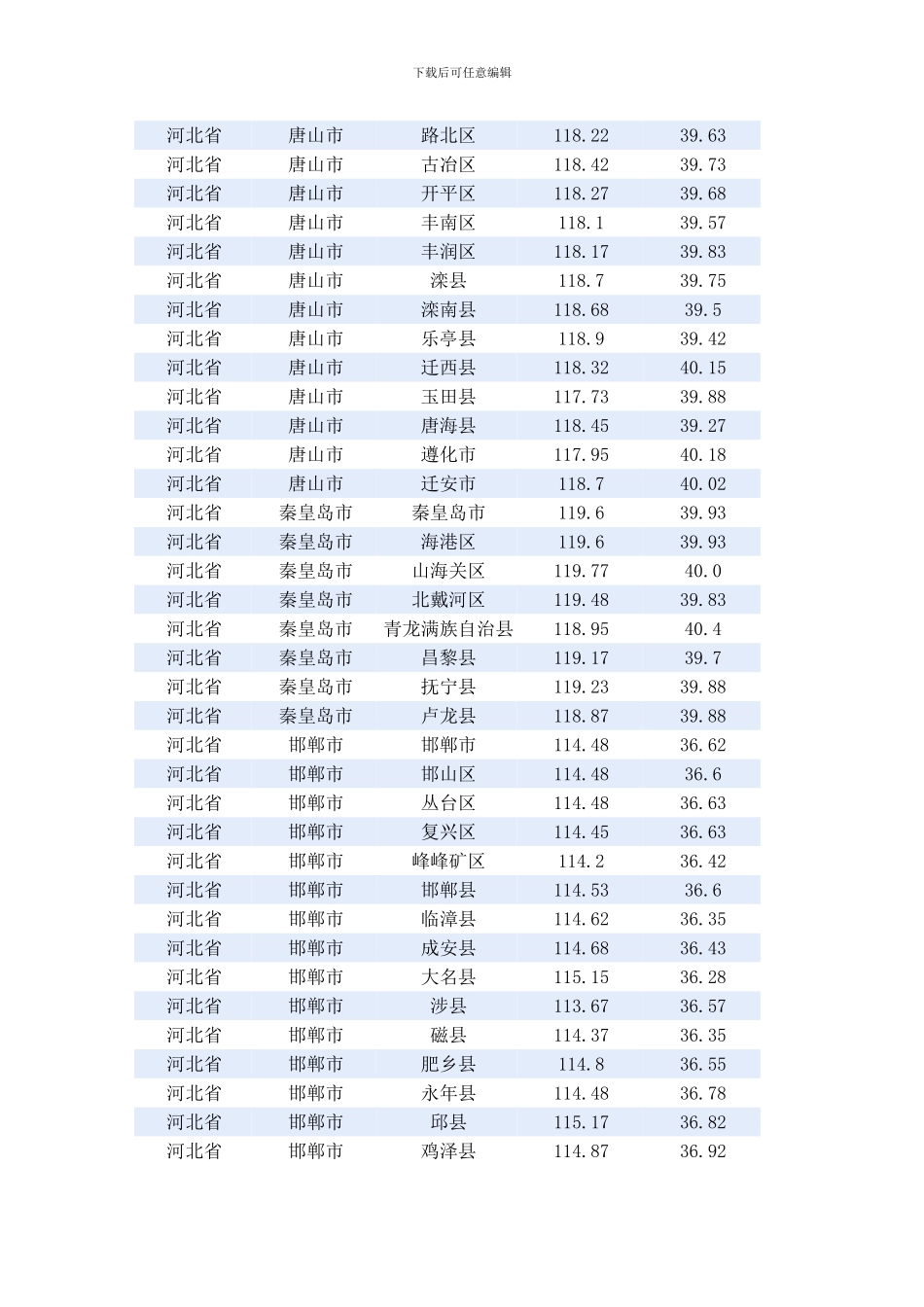 全国日照经纬度表_第3页