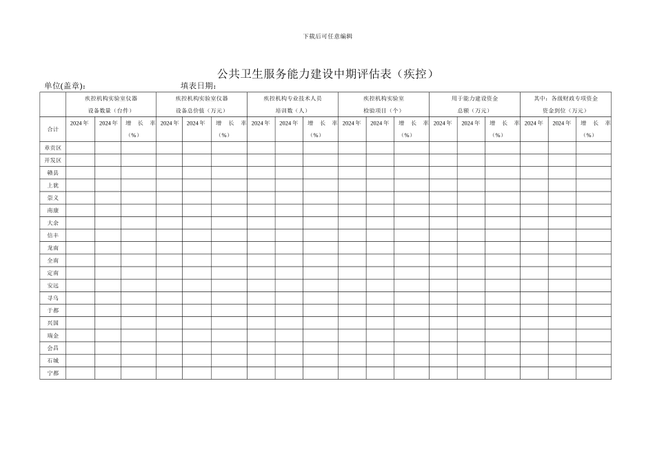 公共卫生服务能力建设中期评估表_第1页