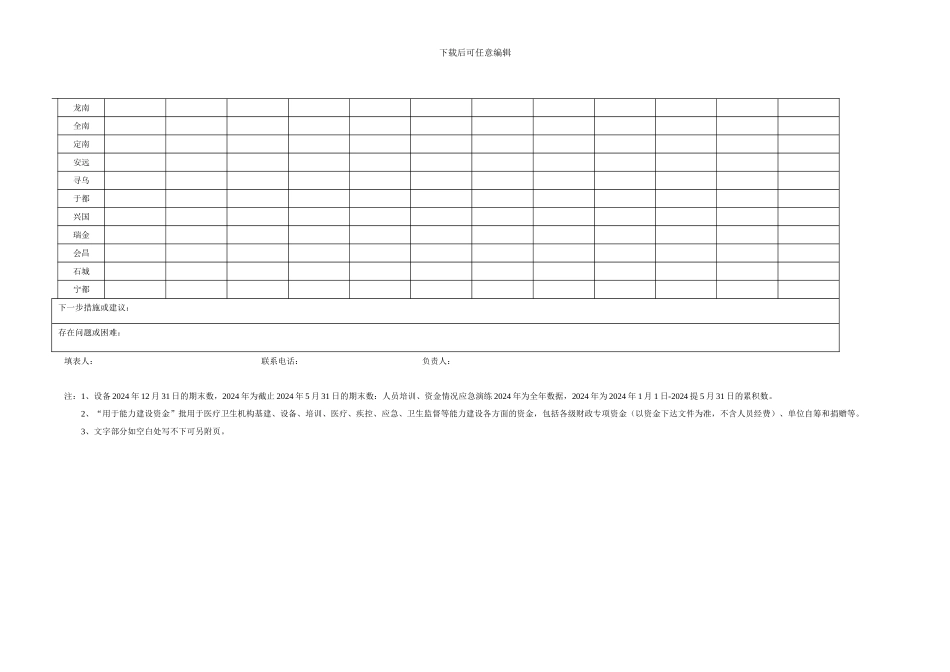 公共卫生服务能力建设中期评估表_第3页