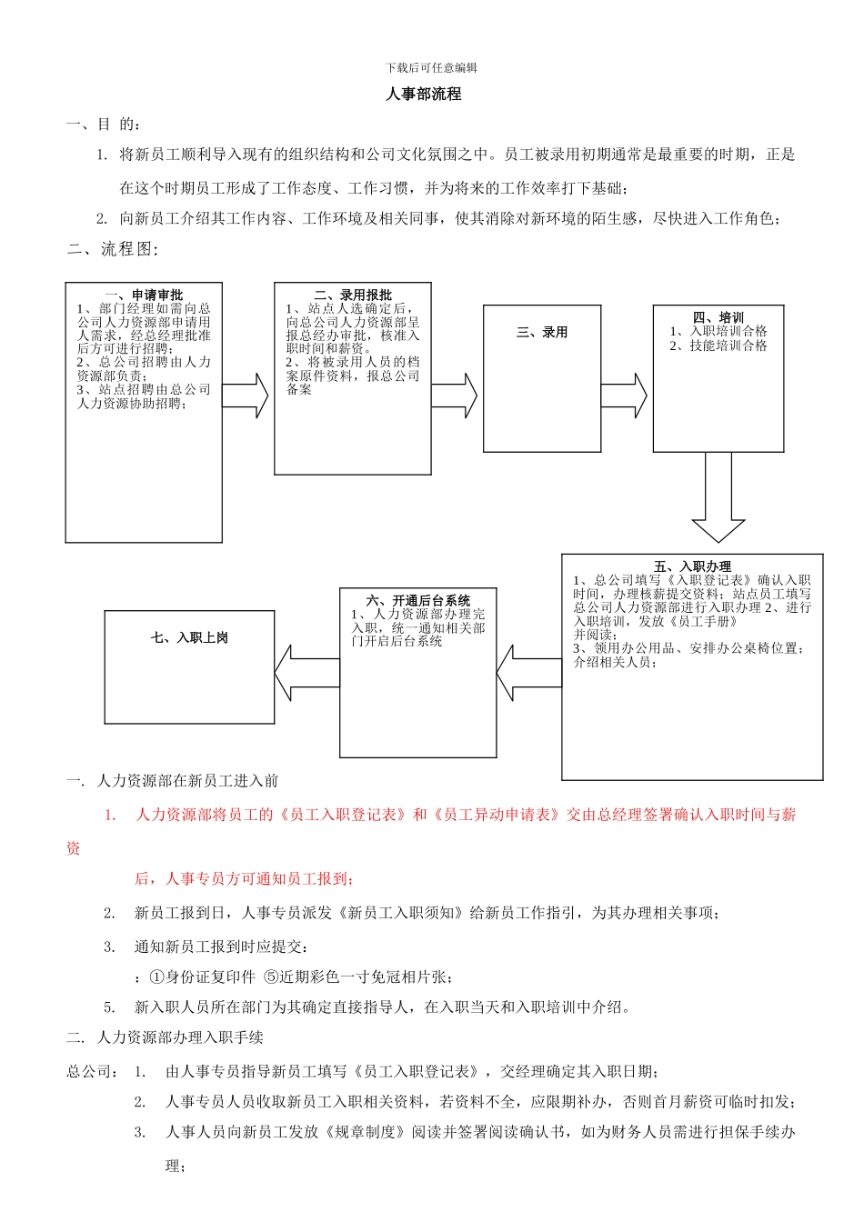 公司入职管理流程_第1页