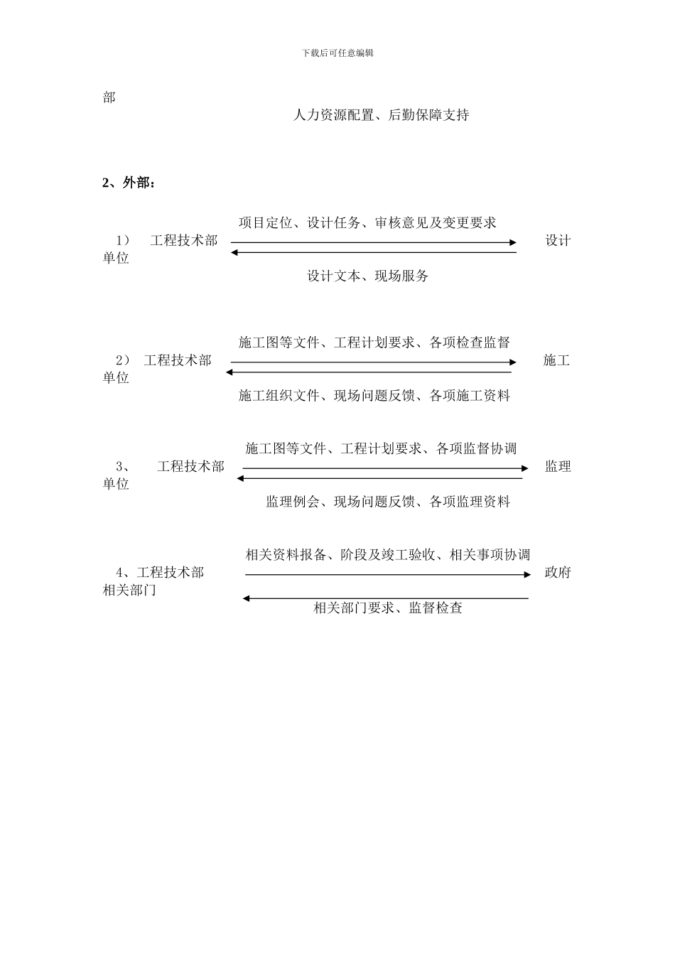 公司工程技术部部门及岗位职责_第3页