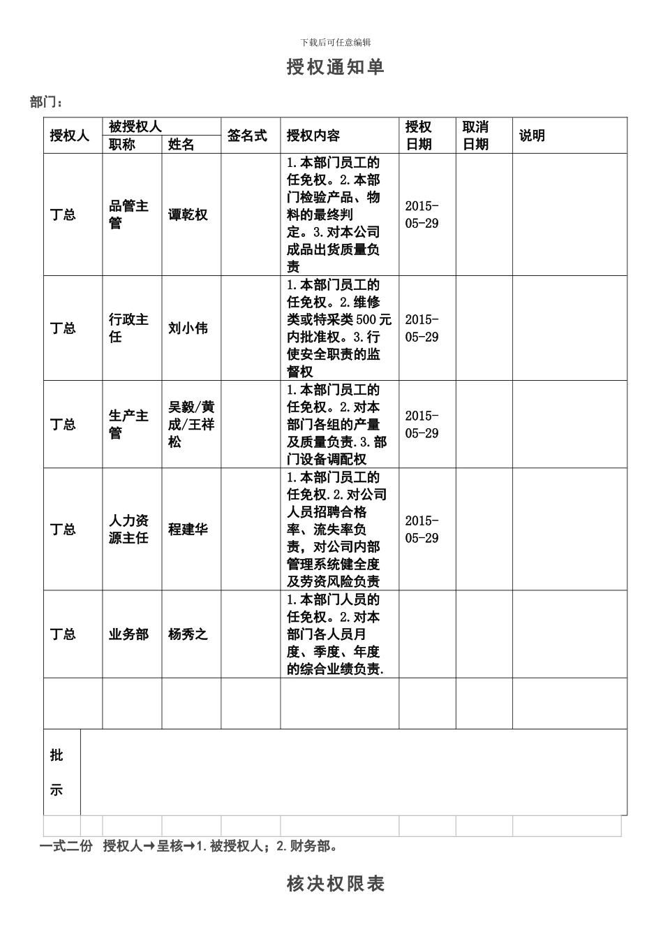 公司授权体系_第3页