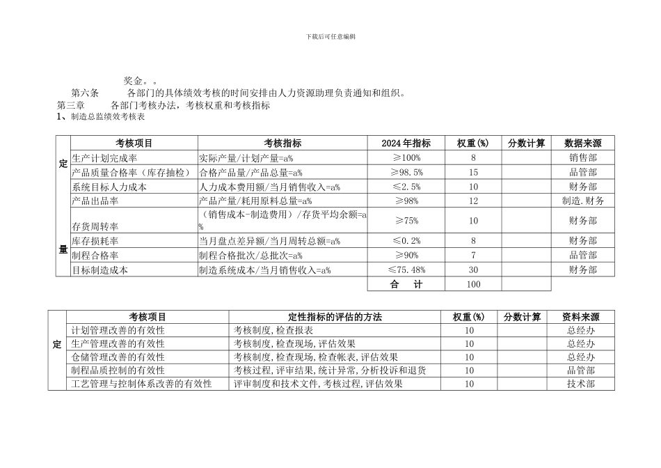 公司绩效考核规则_第2页