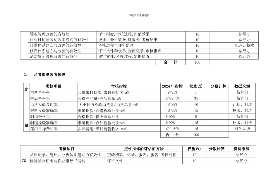 公司绩效考核规则_第3页