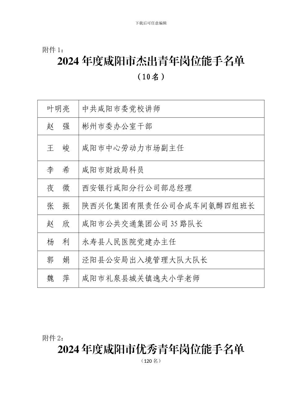 共青团咸阳市委文件_第3页