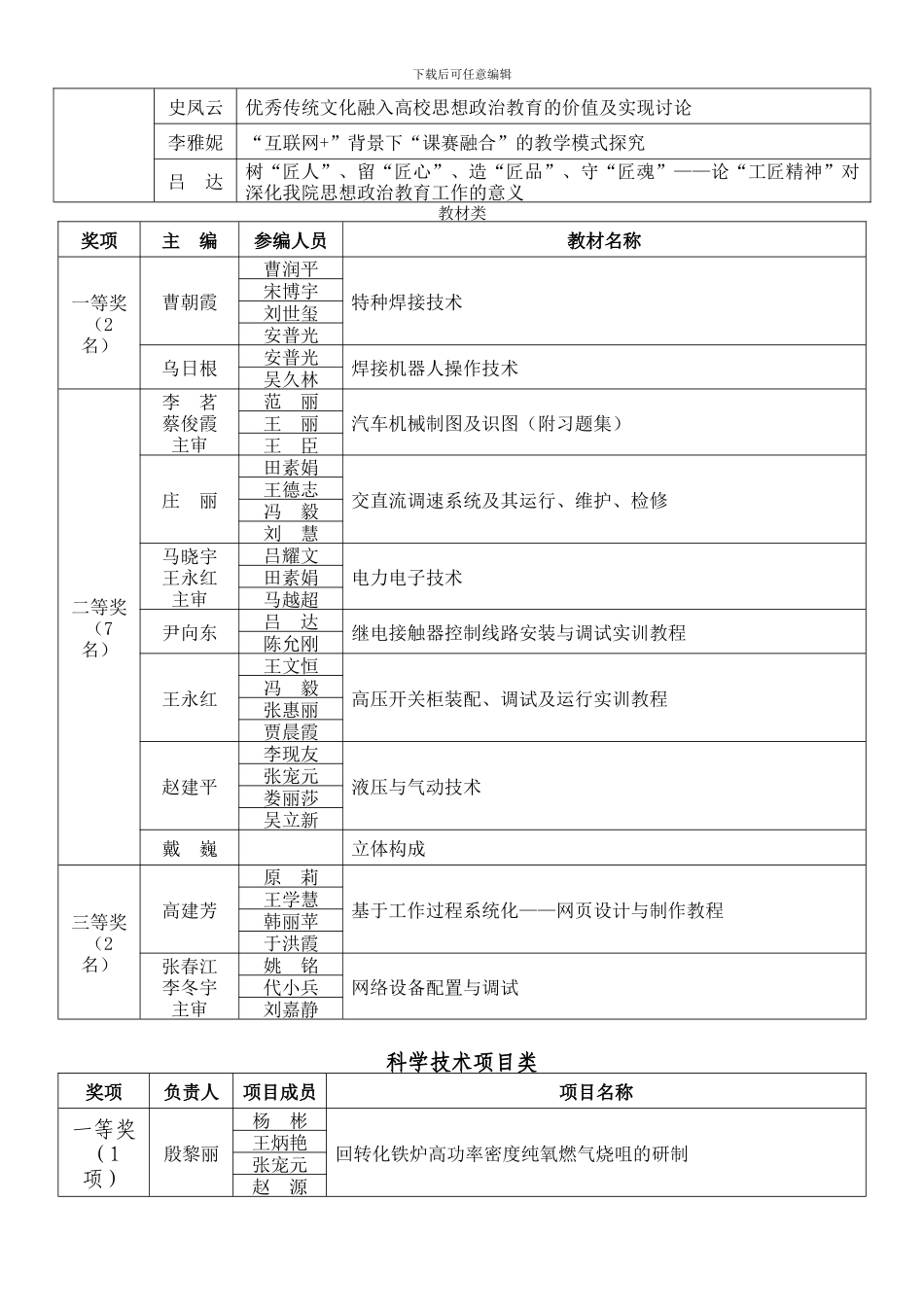 关于2024年学院科研优秀成果的公示_第2页