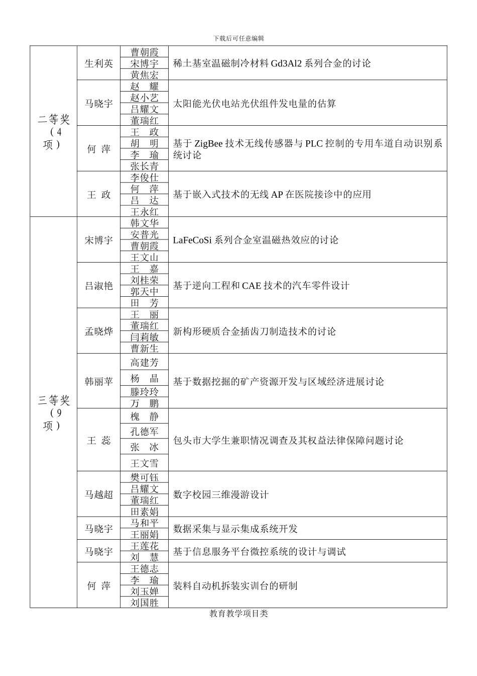 关于2024年学院科研优秀成果的公示_第3页