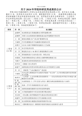 关于2024年学院科研优秀成果的公示