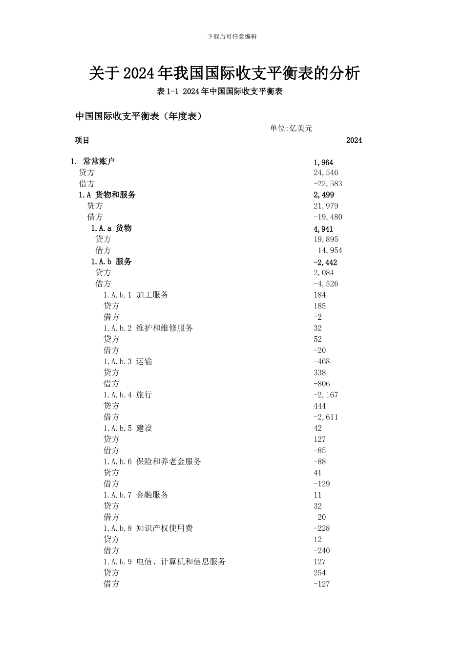 关于2024年我国国际收支平衡表的分析_第1页