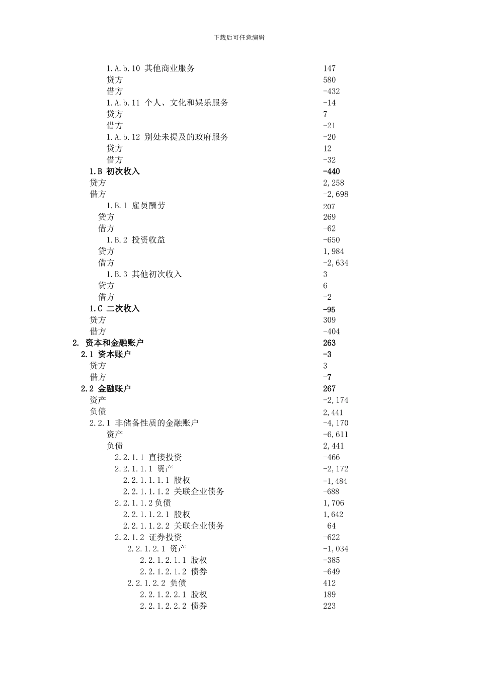 关于2024年我国国际收支平衡表的分析_第2页