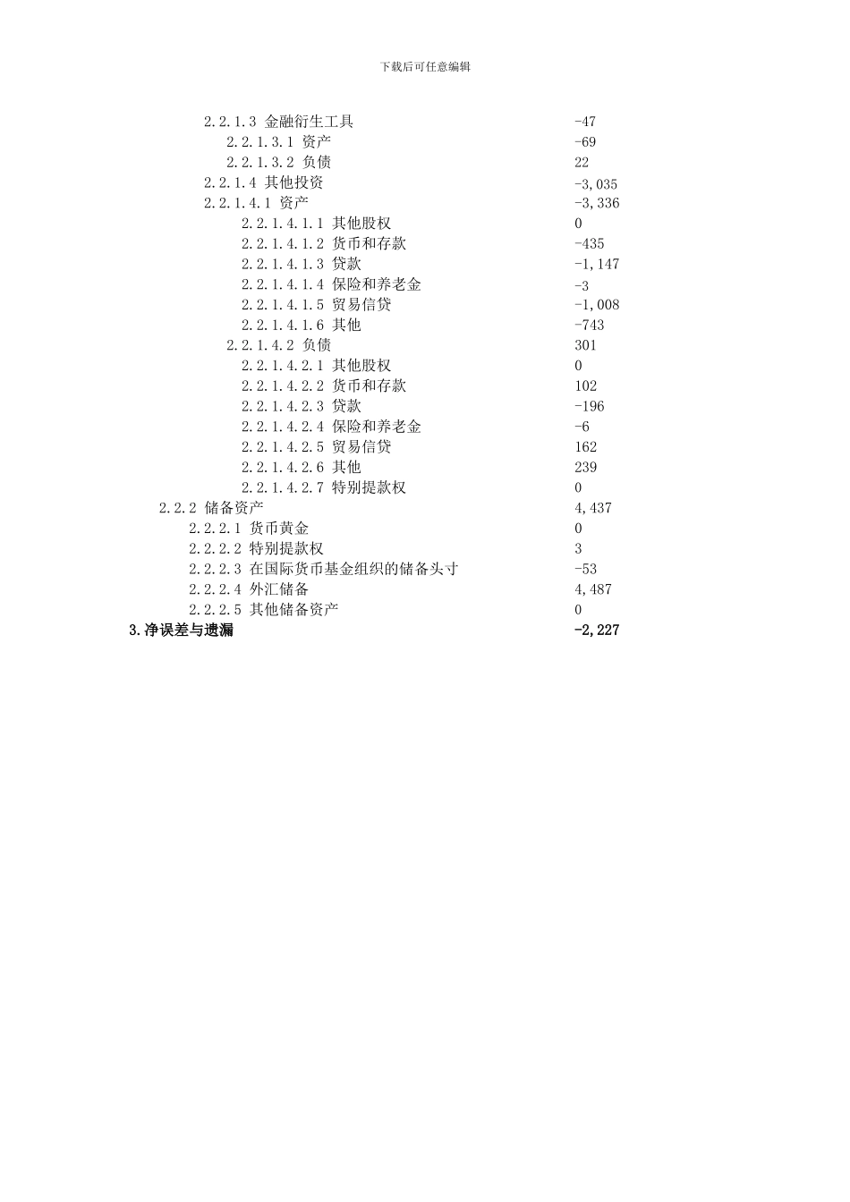 关于2024年我国国际收支平衡表的分析_第3页