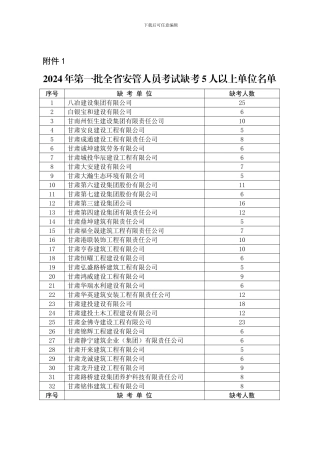 关于公布2024年第一批全省建筑施工企业主要负责人、项目