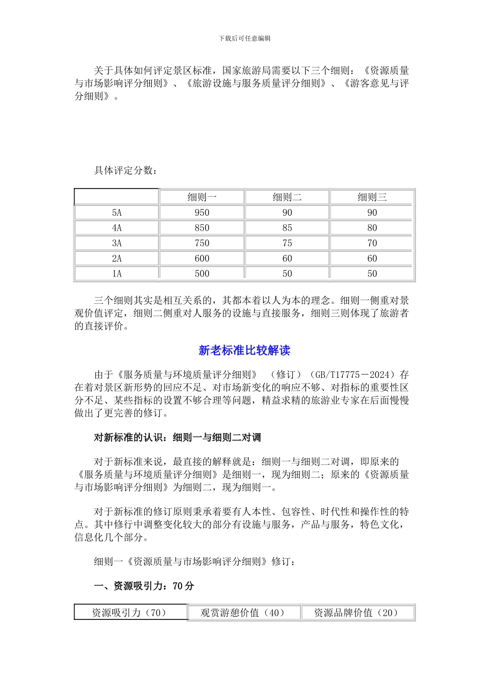 关于具体如何评定景区标准_第1页
