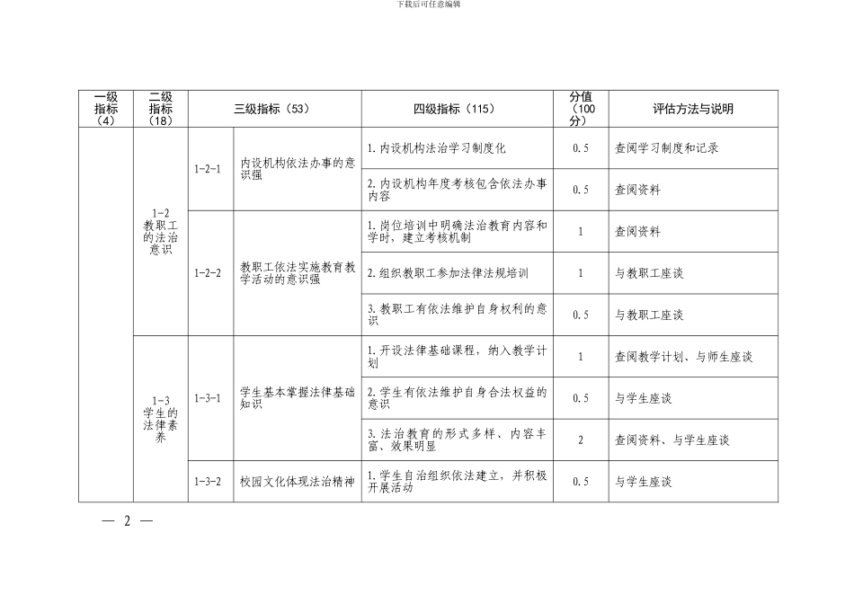 关于开展第六批依法治校示范校创建活动的_第2页