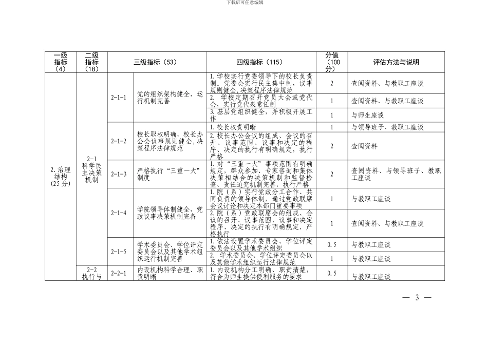 关于开展第六批依法治校示范校创建活动的_第3页