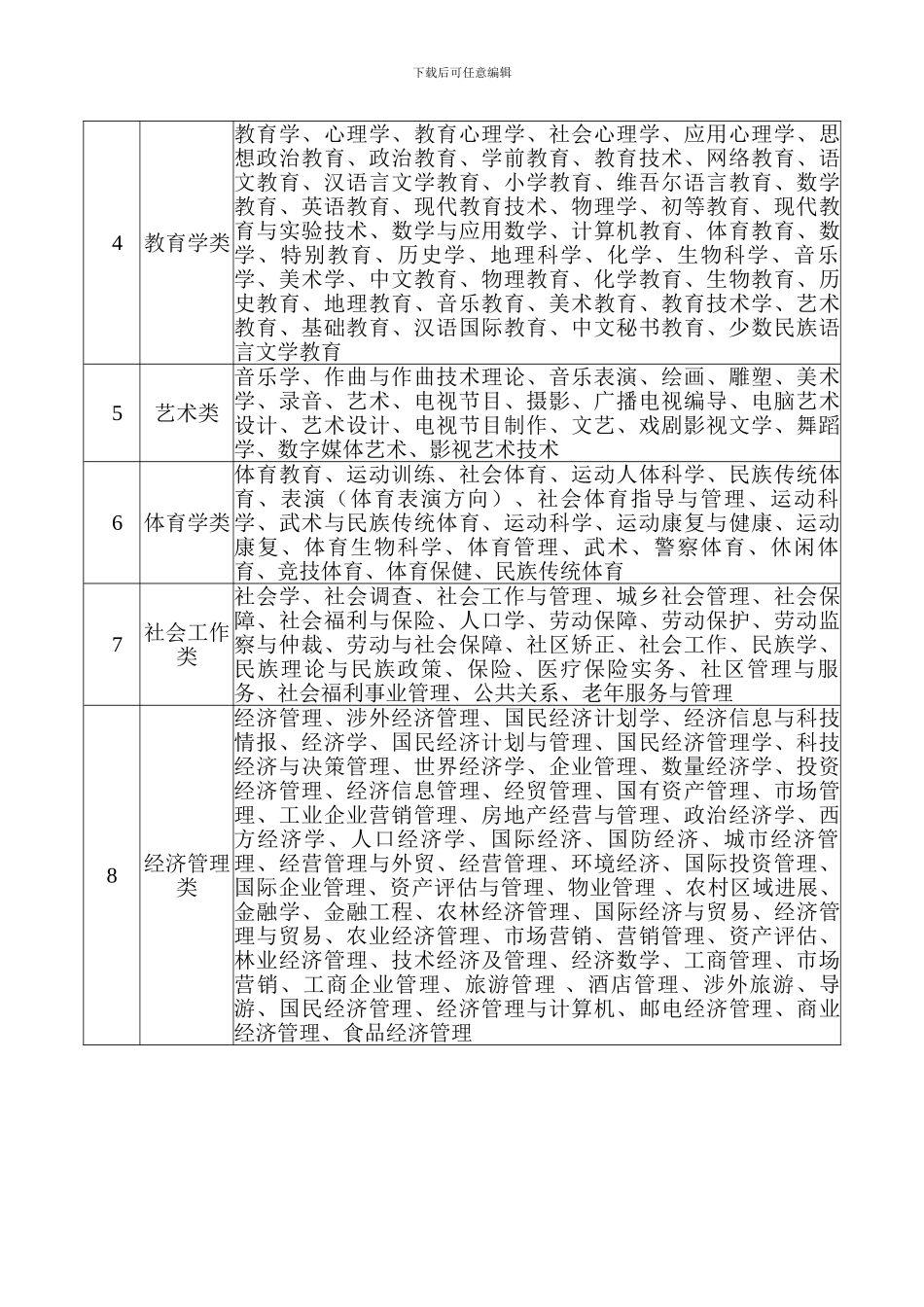关于录用田普卫等-名同志为_第2页