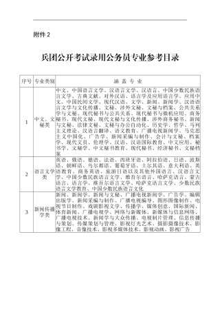 关于录用田普卫等-名同志为