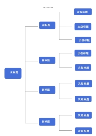 关系图之思维导图