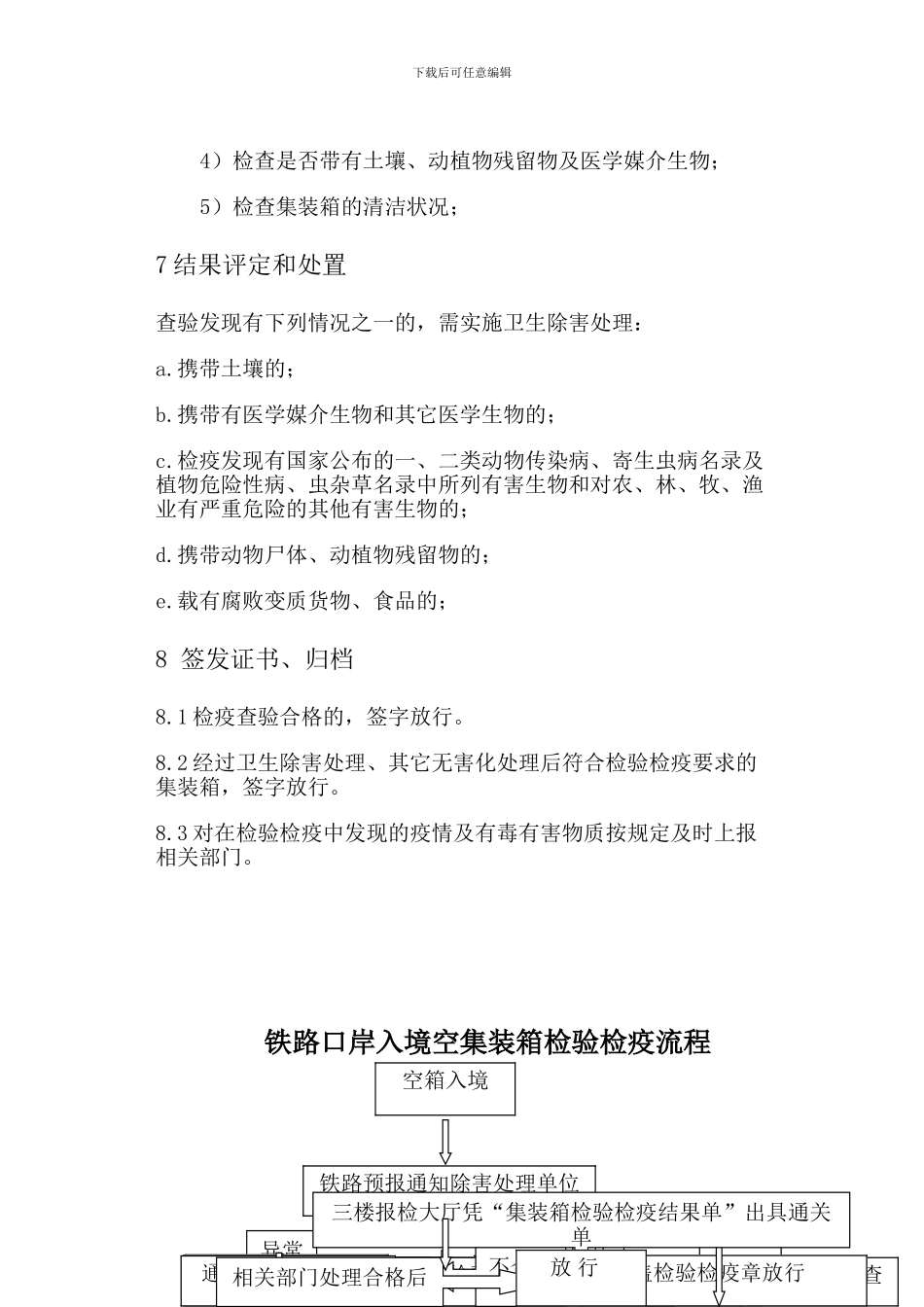 出入境集装箱检验检疫作业指导书_第3页