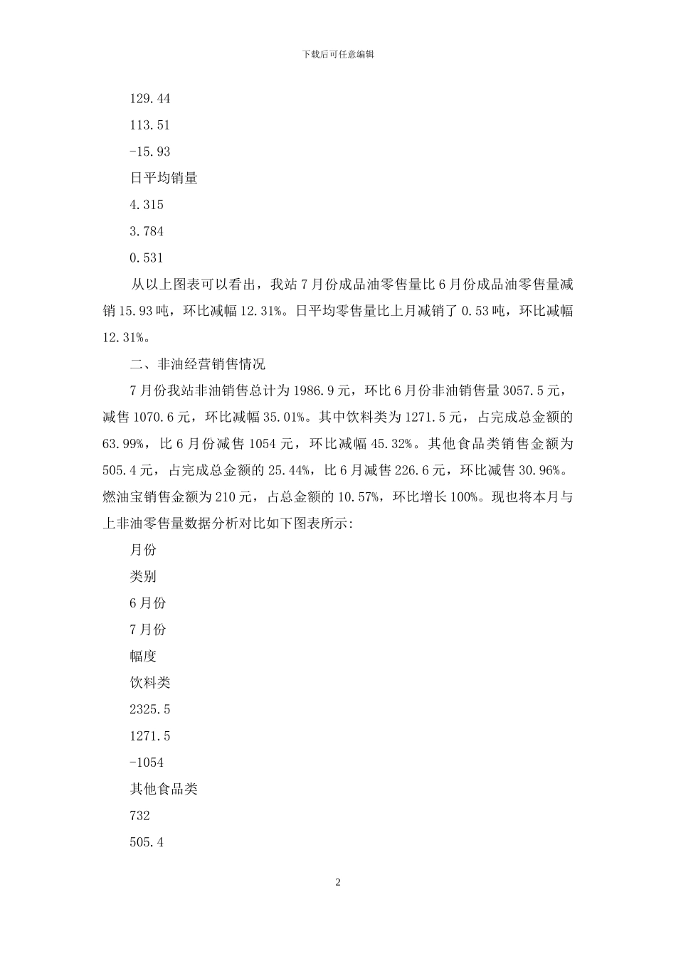 加油站经营工作总结与分析材料_第2页