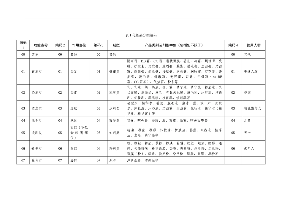 化妆品分类规范ajqNX3xPS4rz7uOWjqS5kb2M=_第3页