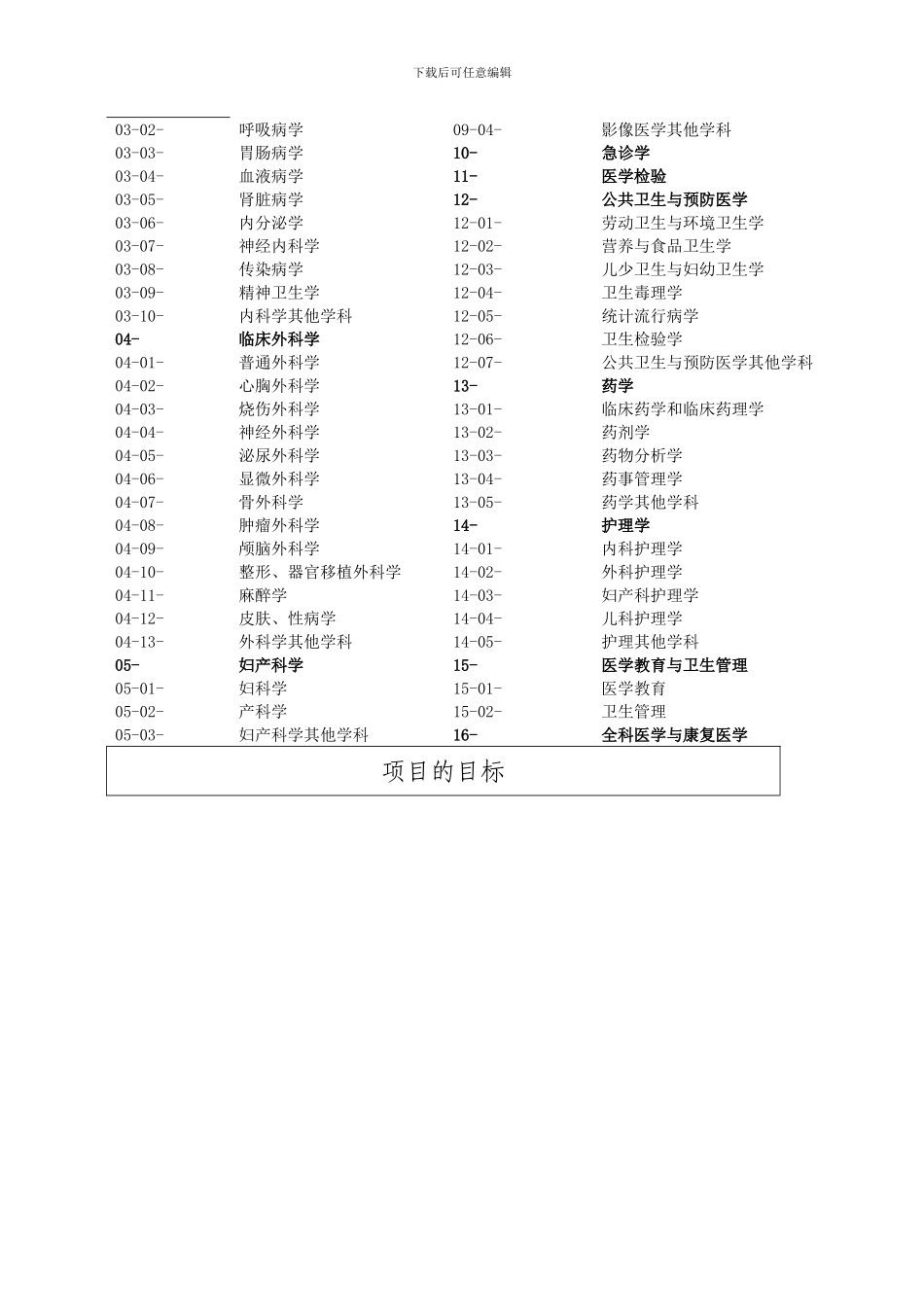北京市市级继续医学教育项目_第3页