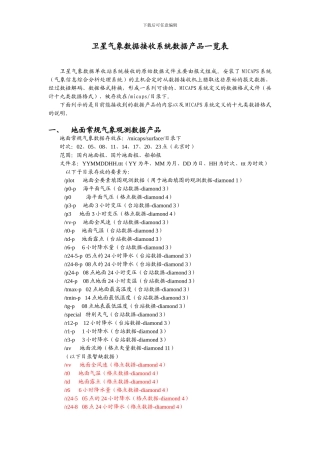 卫星气象数据接收系统数据产品一览表