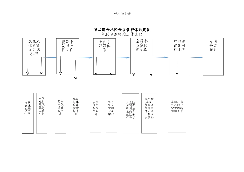 双重预防体系建设手册_第3页