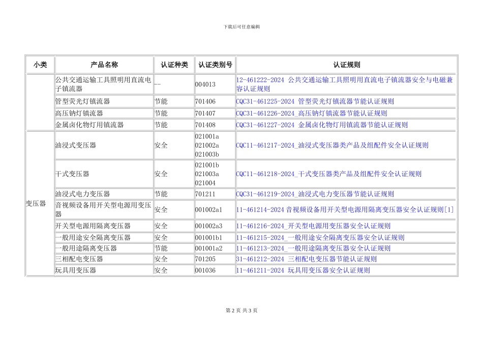 变压器、变流器、互感器及电力电子设备_第2页