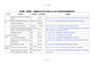 变压器、变流器、互感器及电力电子设备