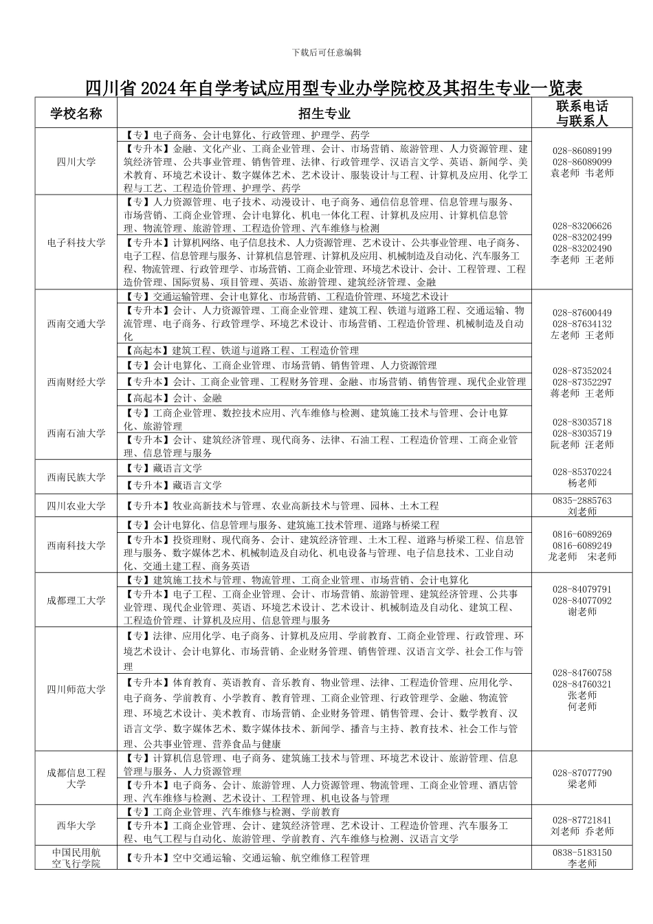 四川省高等教育招生考试委员会_第1页